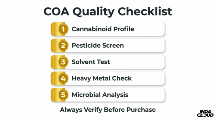 Delta 8: Your Questions Answered - Effects, What To Know Before Trying, And Responsible Use 4 Coa Quality Checklist For Delta 8 Products Covering Cannabinoid Profile Pesticide Screening Solvent Testing Heavy Metals And Microbial Analysis Before Purchase