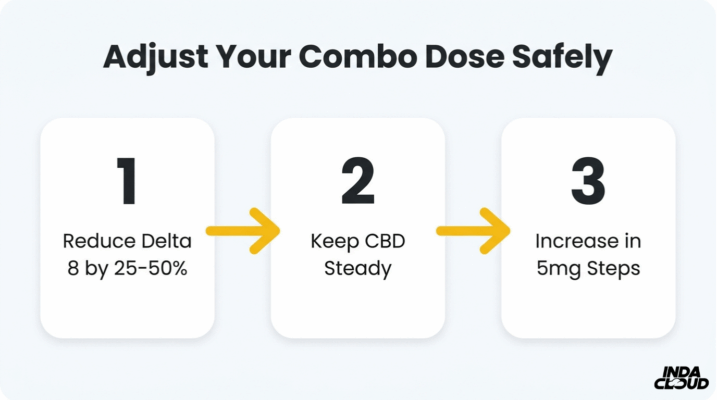 Delta 8 Dosage Guide: Finding The Right Amount And Understanding Cbd Interactions 5 How To Adjust Delta 8 Cbd Dosage Combination Guide