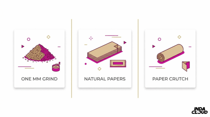 Art Of Joint Smoke: Master The Technique &Amp; Tips 1 Joint Preparation Essentials Infographic Showing One Millimeter Grind, Natural Rolling Papers, And Paper Crutch For Smooth Rolling