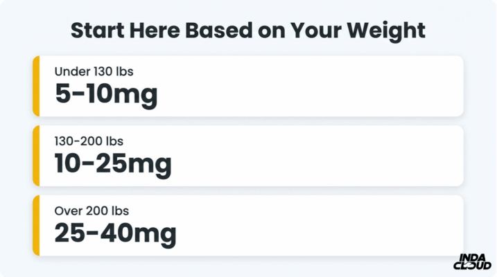 Delta 8 Dosage Guide: Finding The Right Amount And Understanding Cbd Interactions 2 Delta 8 Safety Guide Showing Coa Checklist With Third Party Lab Tested, Potency Verified, And No Contaminants