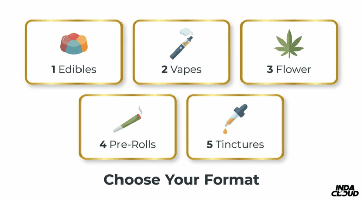 Delta 8: Your Questions Answered - Effects, What To Know Before Trying, And Responsible Use 2 Delta 8 Product Formats Guide Featuring Edibles Vapes Flower Pre Rolls And Tinctures To Help Choose The Best Consumption Method For Your Needs